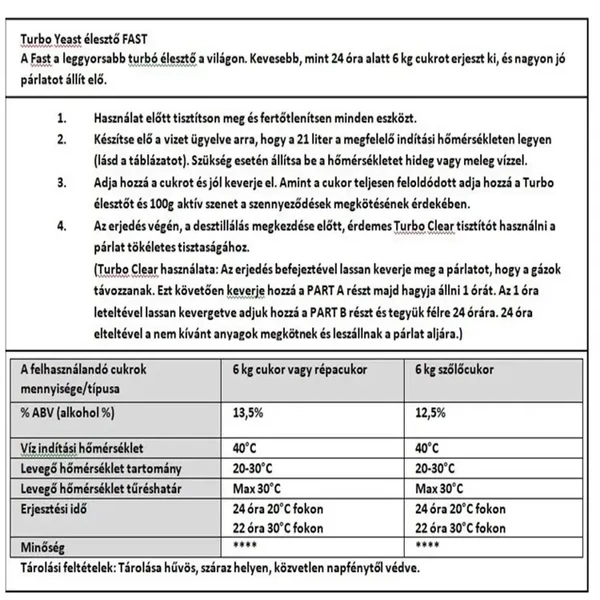 Cukor Élesztő Fast turbo (24h) használati